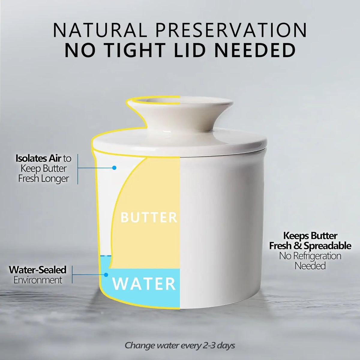 French Butter Crock with Lid, Ceramic Butter Keeper that Keeps Butter Soft on the Counter, White, Black or Light Blue